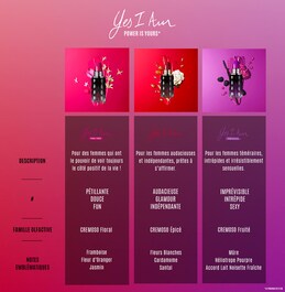 Yes I am Pink First - Eau de Parfum