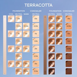Terracotta Concealer - Natural Perfection Concealer 24H Wear No-Transfer