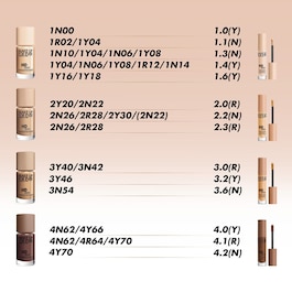 HD Skin Concealer