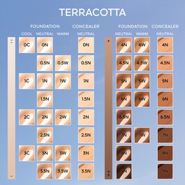 Terracotta Concealer - Natural Perfection Concealer 24H Wear No-Transfer