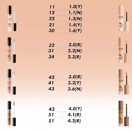 HD Skin Concealer