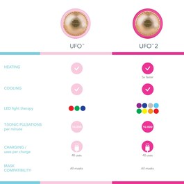 UFO Smart Mask Treatment Device